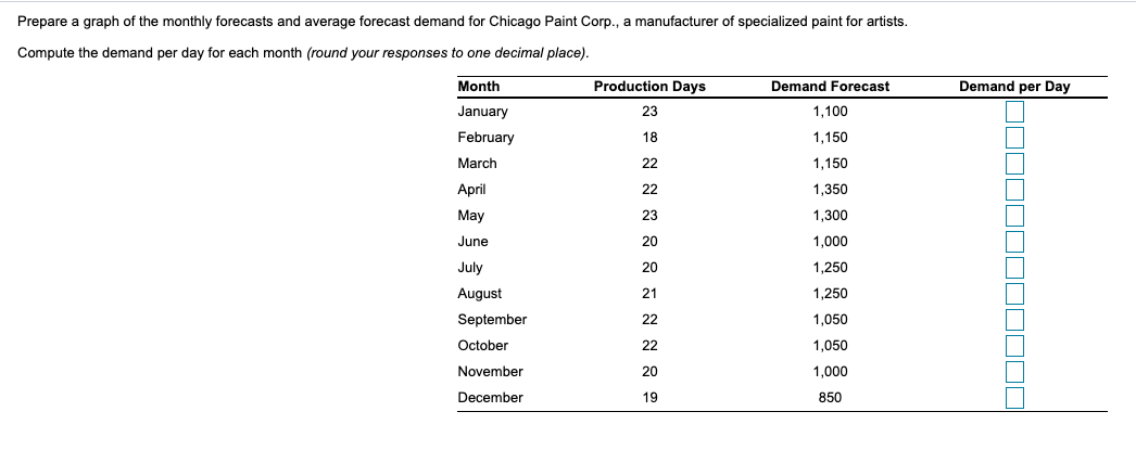 Prepare a graph of the monthly forecasts and