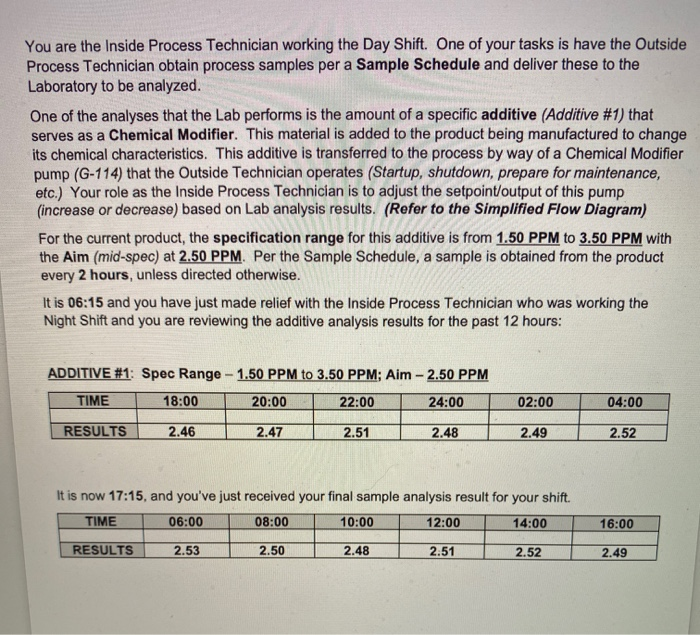 You are the Inside Process Technician working the