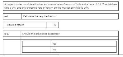 A proiect under consideration has an internal