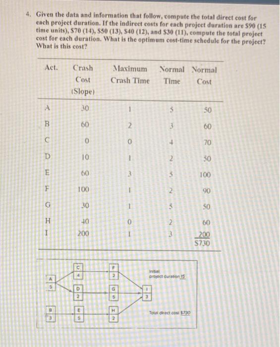 4. Given the data and information that follow,