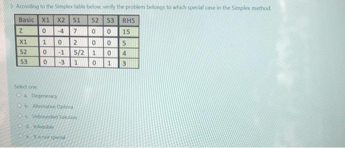 3- According to the Simplex table below, verify