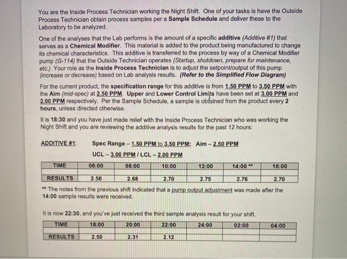 You are the inside Process Technician working the