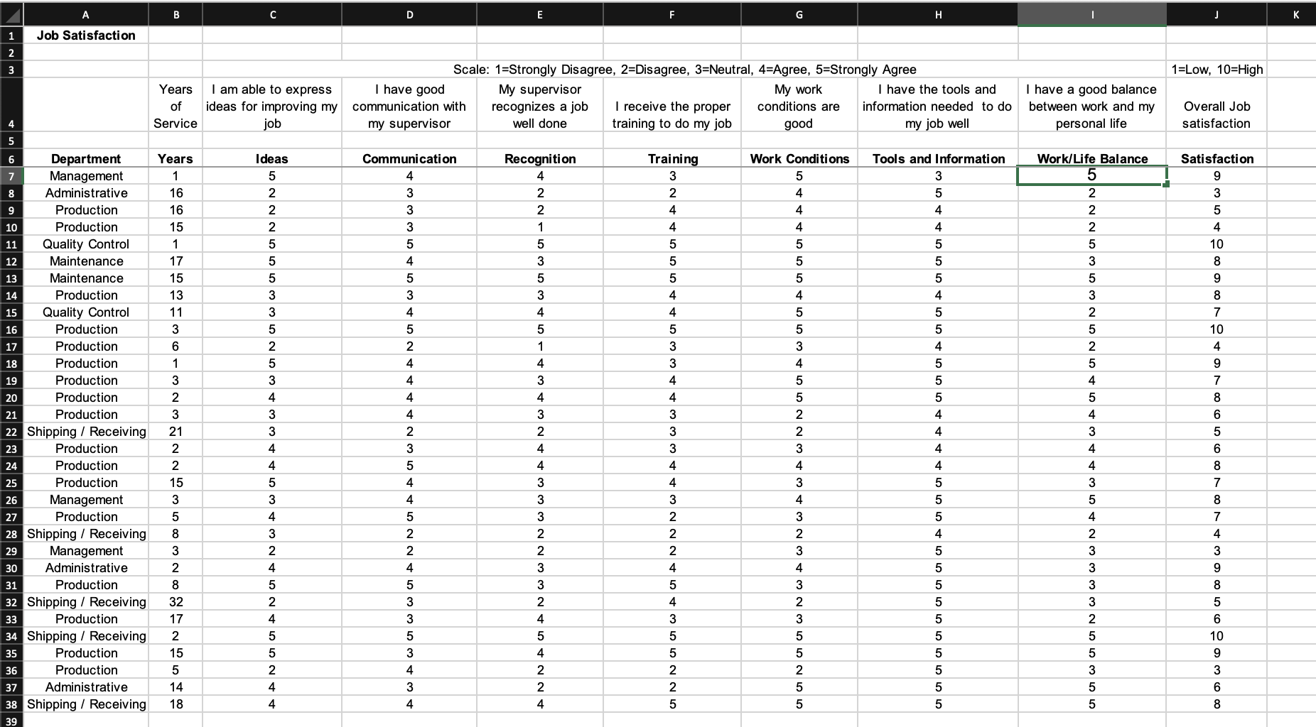 B D E F G . I 1 Job Satisfaction 2 3 1=Low,