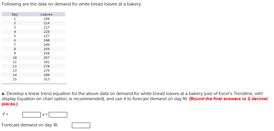Following are the data on demand for white bread