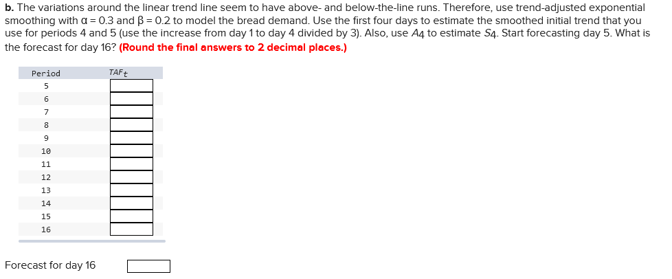 Following are the data on demand for white bread