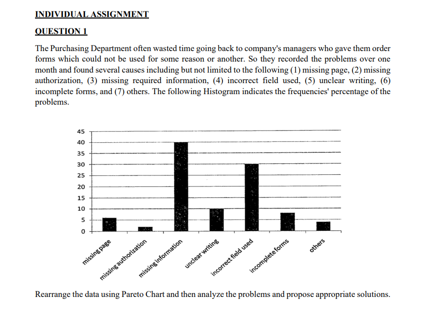 INDIVIDUAL ASSIGNMENT QUESTION 1 The Purchasing