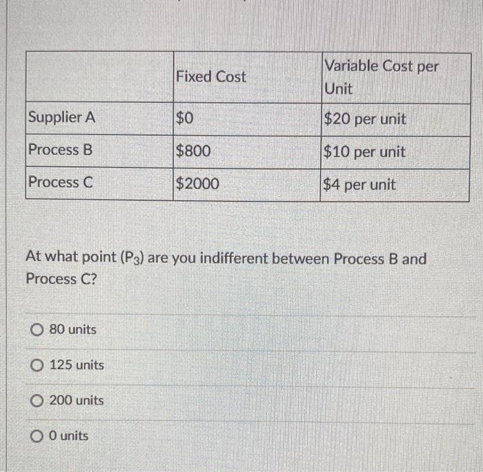 Fixed Cost Variable Cost per Unit Supplier A $0