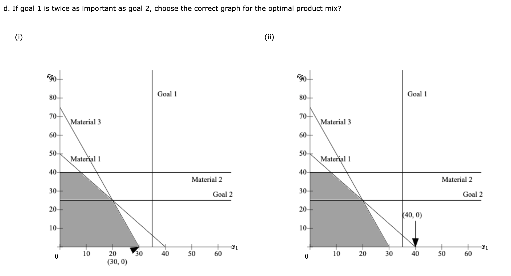 Just need graph! Problem 14-01 (Algorithmic) The