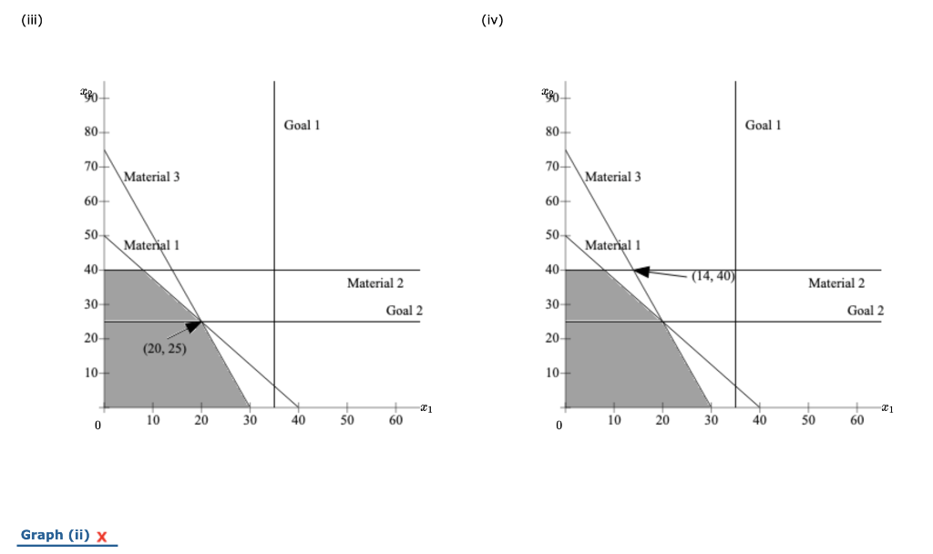 Just need graph! Problem 14-01 (Algorithmic) The
