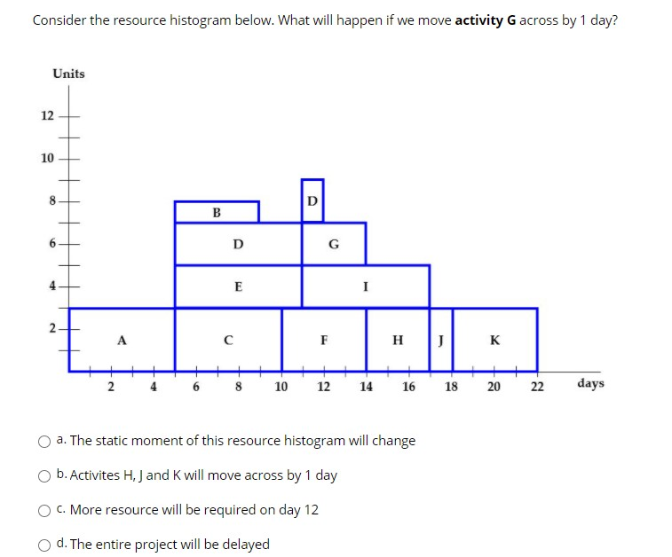 Project specific KPIs should be developed because