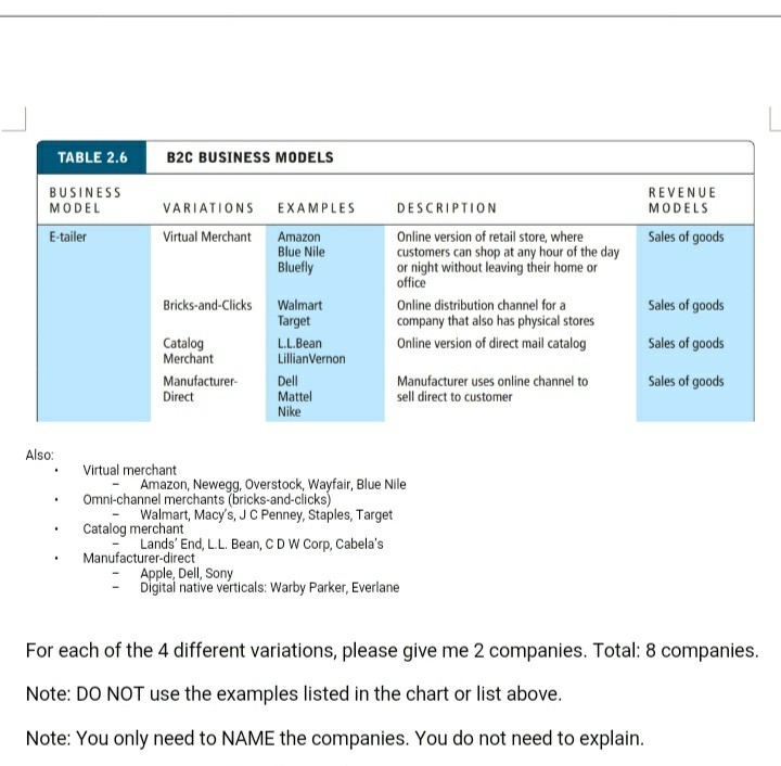B2C BUSINESS MODELS TABLE 2.6 BUSINESS MODEL