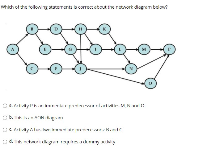 Project specific KPIs should be developed because