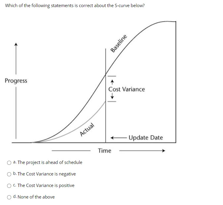 Project specific KPIs should be developed because