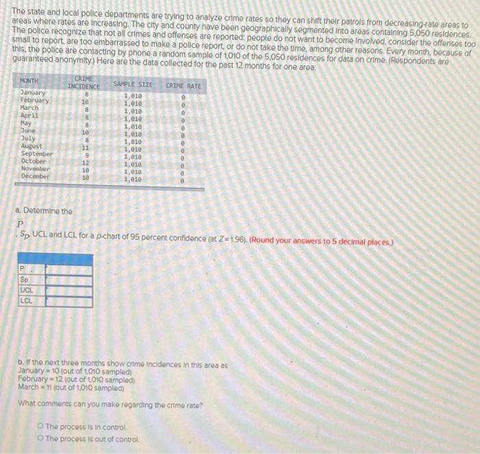 The state and local police departments are trying