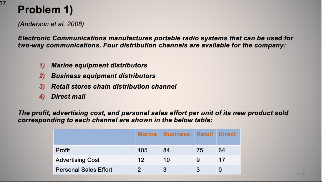 Problem 1) (Anderson et al, 2008) Electronic