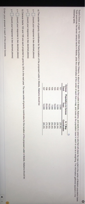 Todd's Direct, a major TV sales chain hea r tered