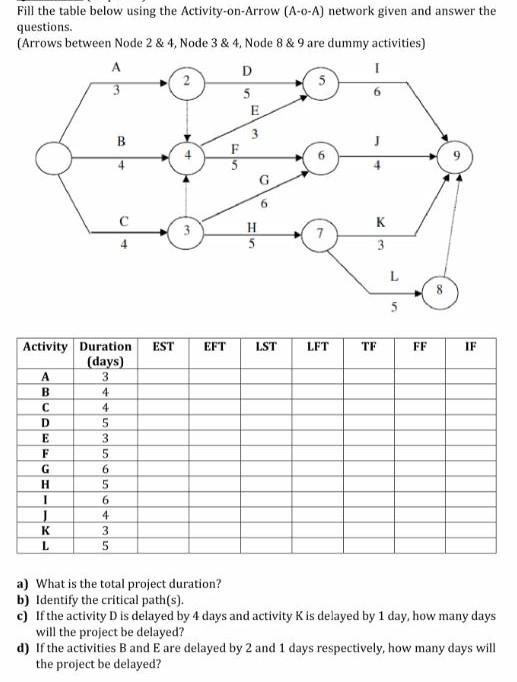 Fill the table below using the Activity-on-Arrow