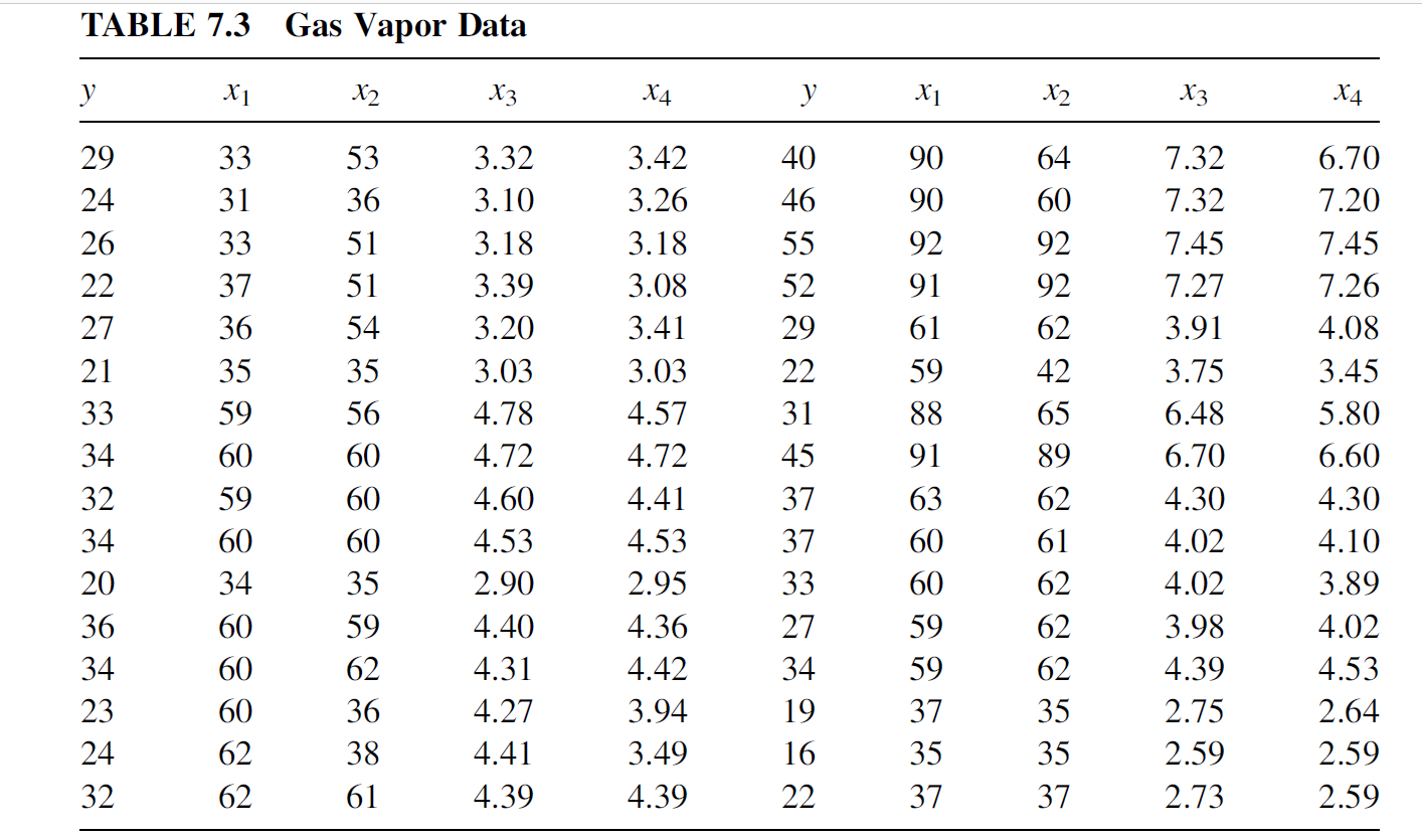 9.10 For the gas vapor data in Table 7.3, compute