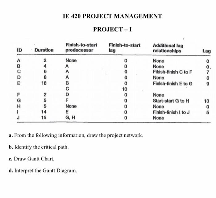 what do you mean by computer? IE 420 PROJECT