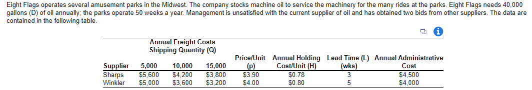 Eight Flags operates several amusement parks in