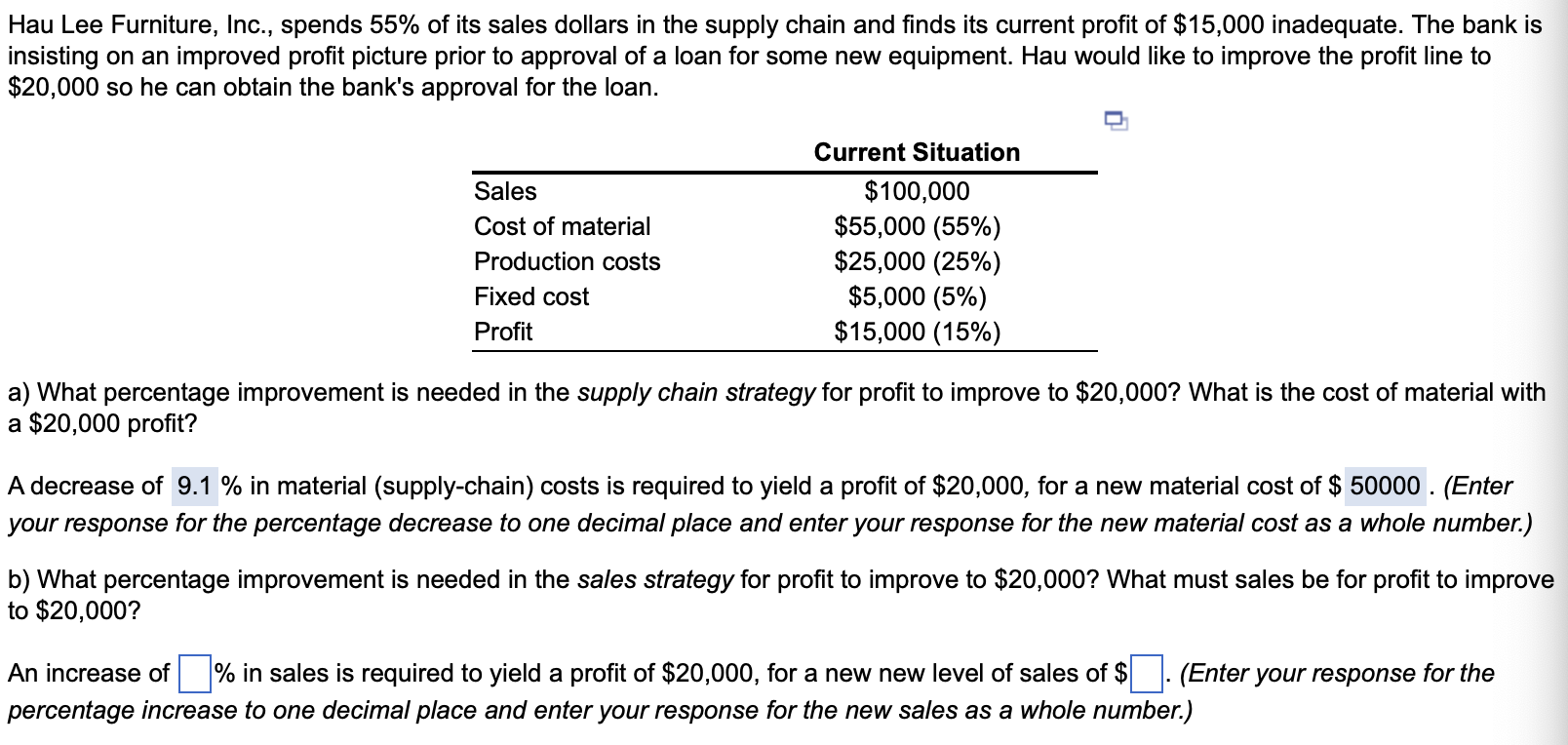 Hau Lee Furniture, Inc., spends 55% of its sales