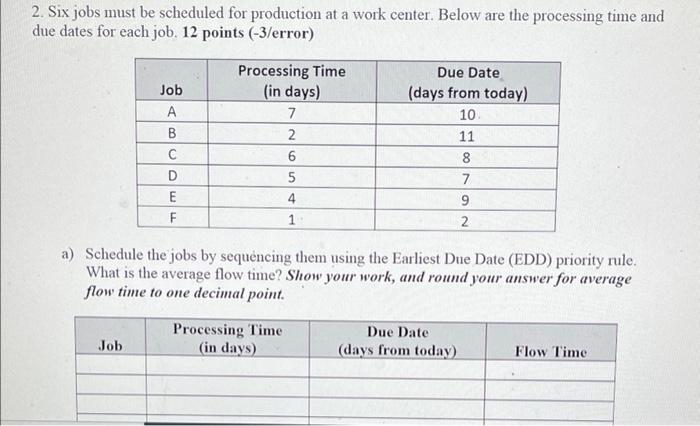 2. Six jobs must be scheduled for production at a