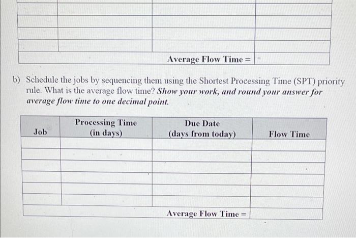 2. Six jobs must be scheduled for production at a