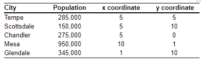 Oscar's Bowling, Inc., wants to break into the