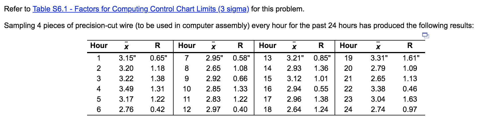 Please solve this question. All info is in the