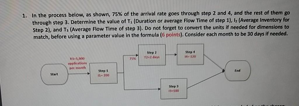 1. In the process below, as shown, 75% of the
