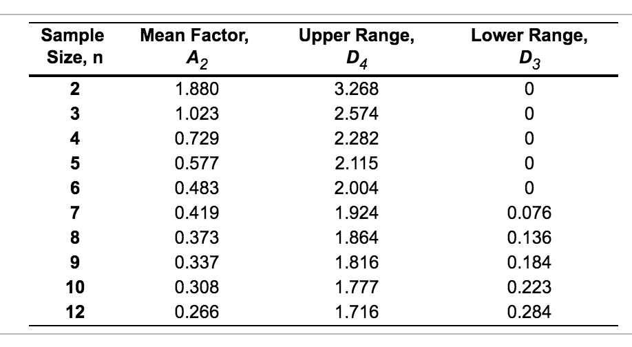 Please solve this question. All info is in the