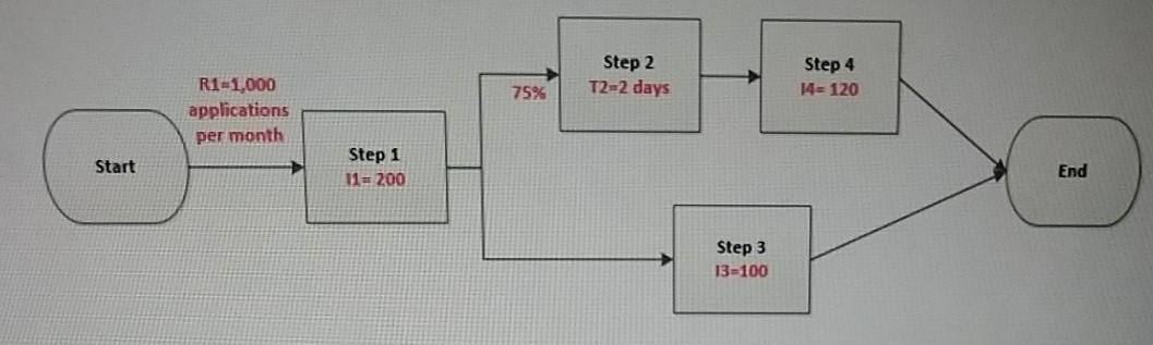 1. In the process below, as shown, 75% of the