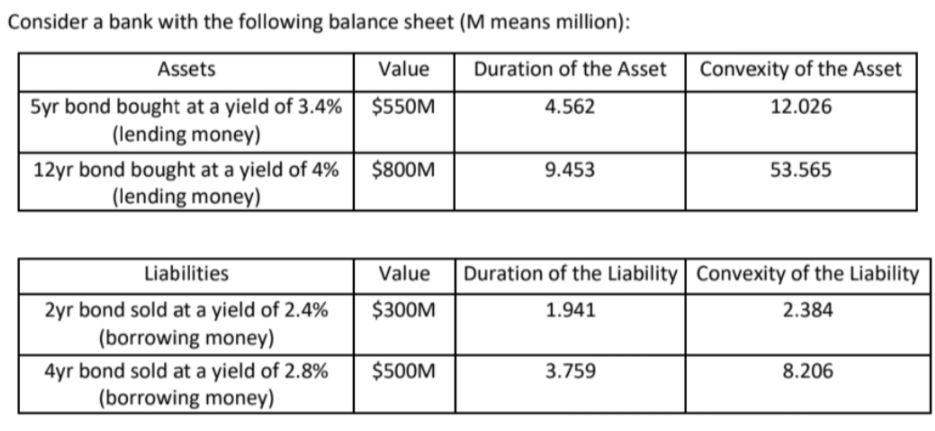 Please answer carefully Consider a bank with the