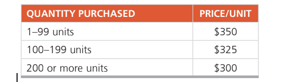 Q5) Bell Computers purchases integrated chips at