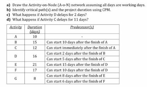 a) Draw the Activity-on-Node (A-o-N) network