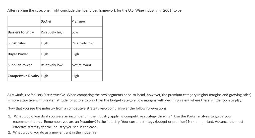 After reading the case, one might conclude the