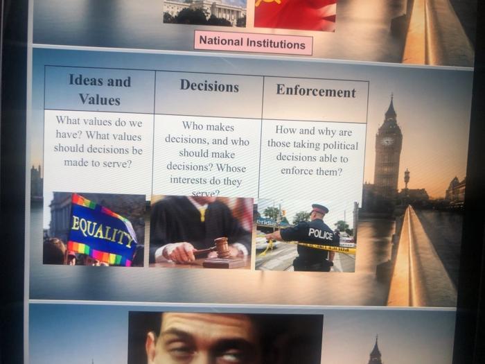 2. Select ONE definition from the lecture slides.