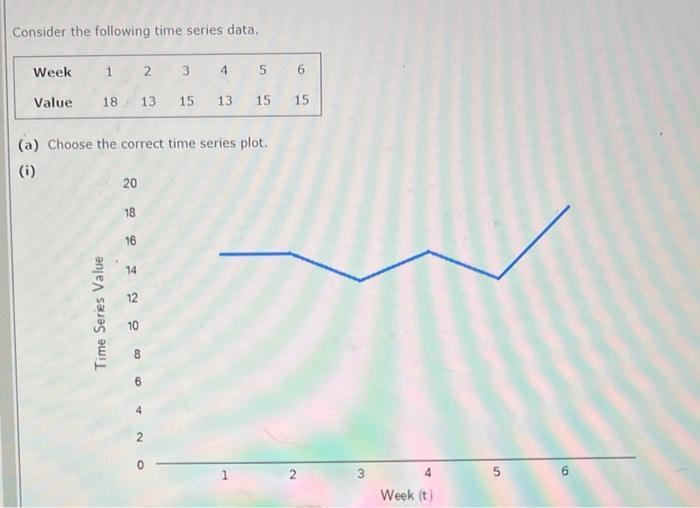 Consider the following time series data. Week