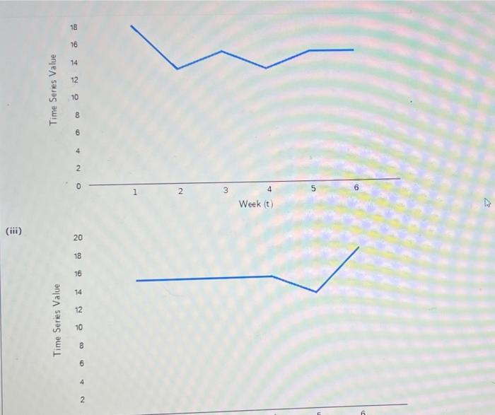 Consider the following time series data. Week