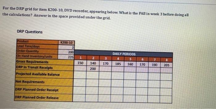 please solve the full chart For the DRP grid for
