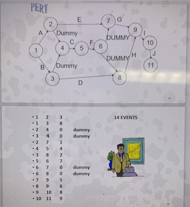 PERT A . 1 B 2 3 1 2 3 1 3 8 2 4 0 3 4 0 2 7 1 4