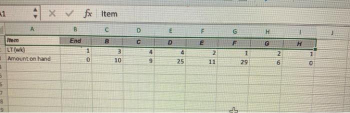 please answer the following The following table