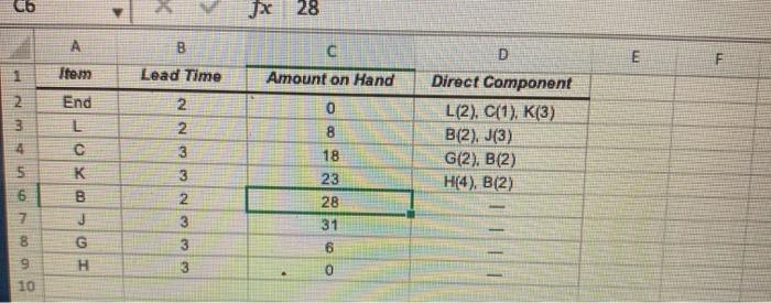 Please answer the following The following table