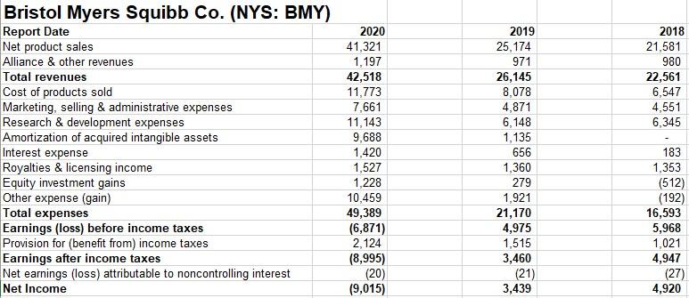 -Prepare a vertical common-size income statement