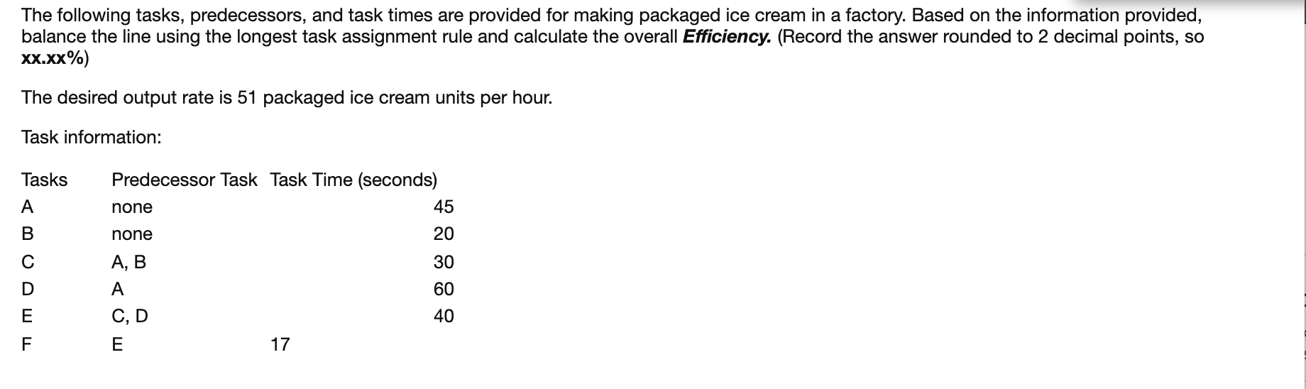 The following tasks, predecessors, and task times