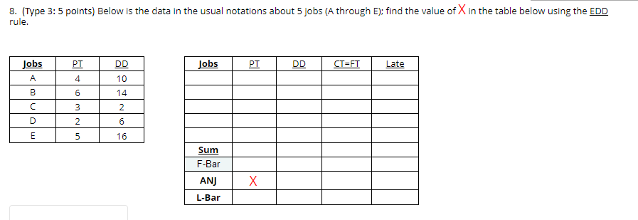 8. (Type 3: 5 points) Below is the data in the
