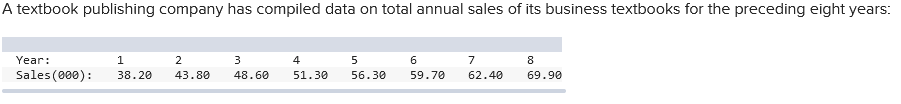 A textbook publishing company has compiled data