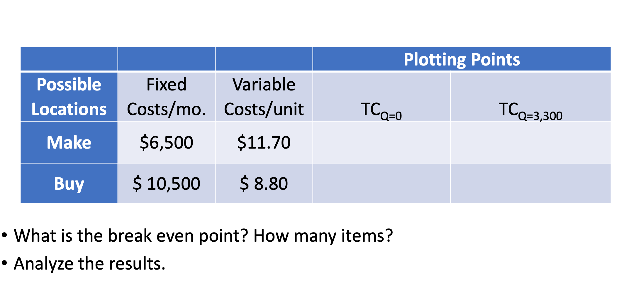 Plotting Points Possible Fixed Variable Locations
