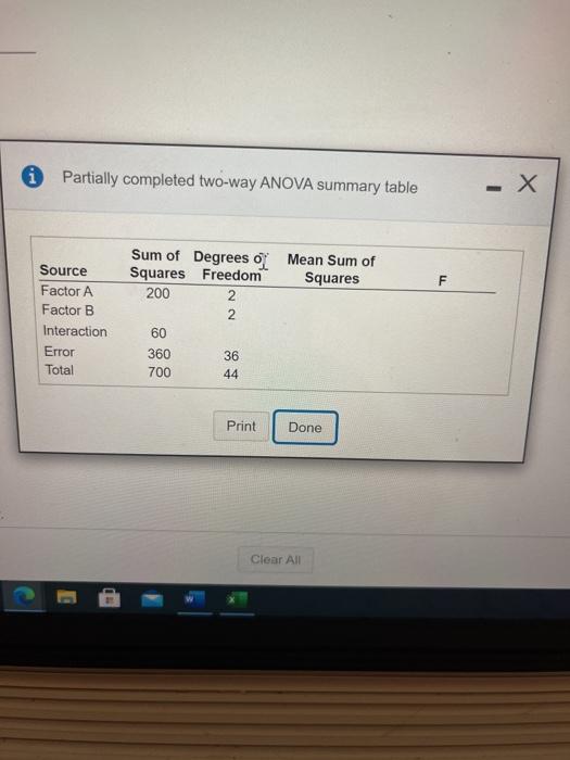 Partially completed two-way ANOVA summary table -
