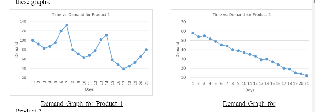 Which patterns are observable in the demand graph